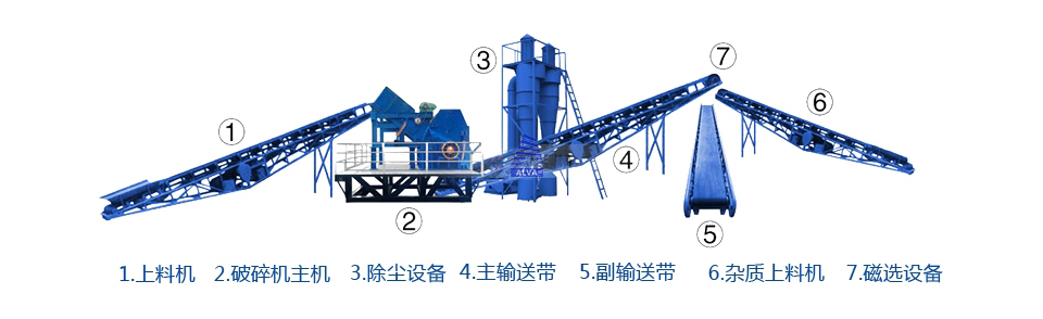 Motor Rotor Crusher Production Line